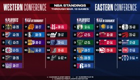 湖人队快船队新赛季转会风云：詹姆斯动向与班铠罗加盟传闻